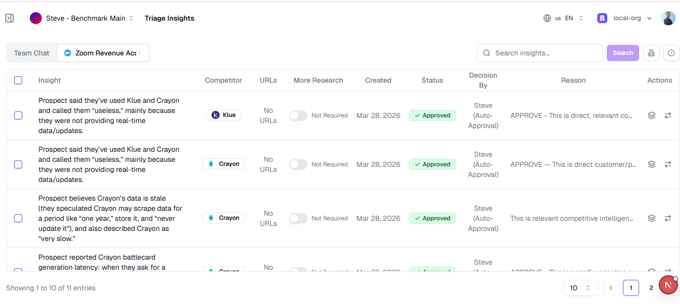 The Triage Insights page with the Zoom Revenue Accelerator tab selected
